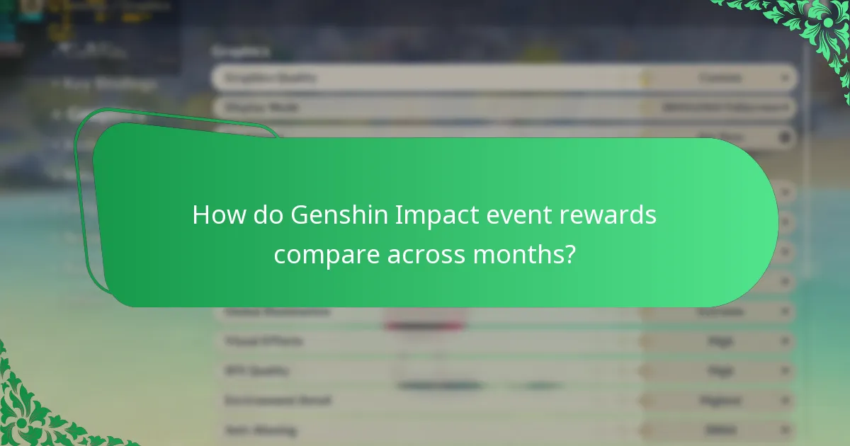 How do Genshin Impact event rewards compare across months?