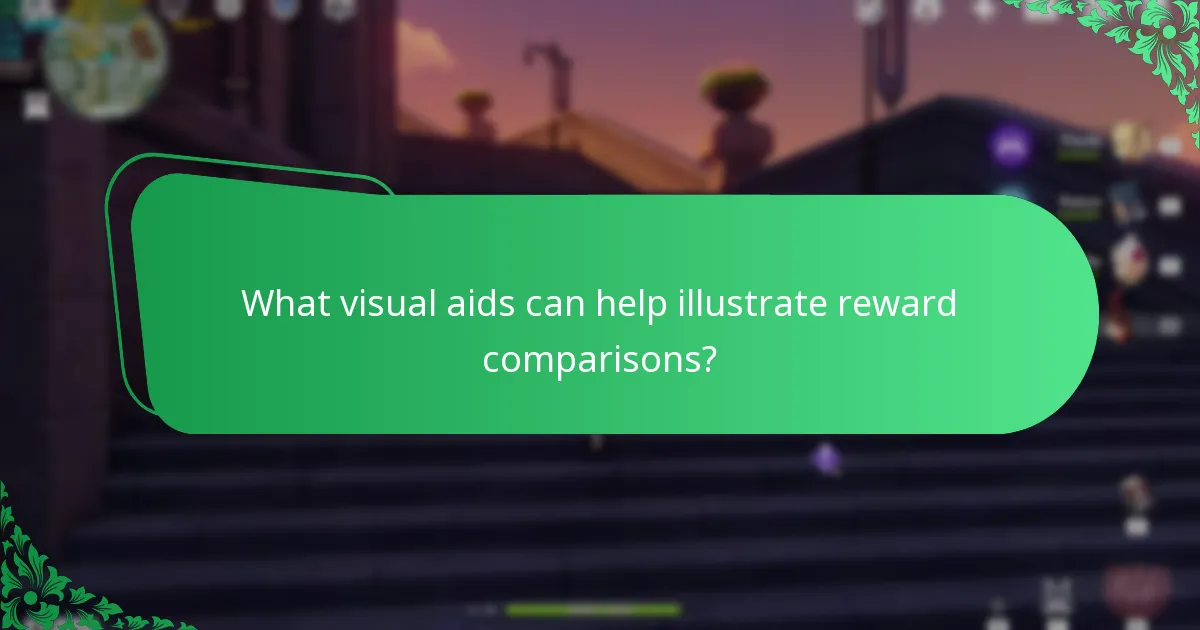 What visual aids can help illustrate reward comparisons?